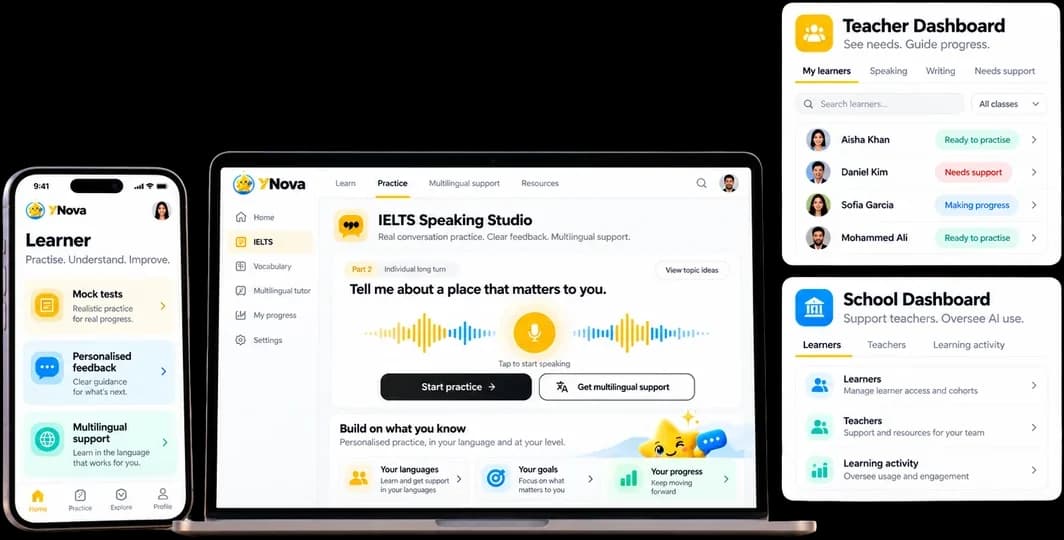 YNova on phone and laptop: the learner home, the IELTS Speaking Studio, and the teacher and school dashboards